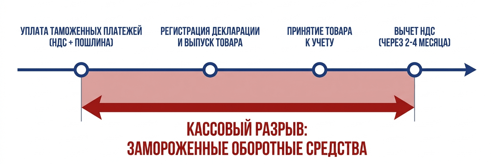 кассовый разрыв